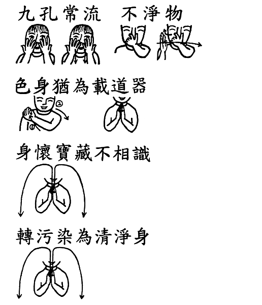 01 手語妙音提示圖 四念處 觀身不淨_頁面_2.png