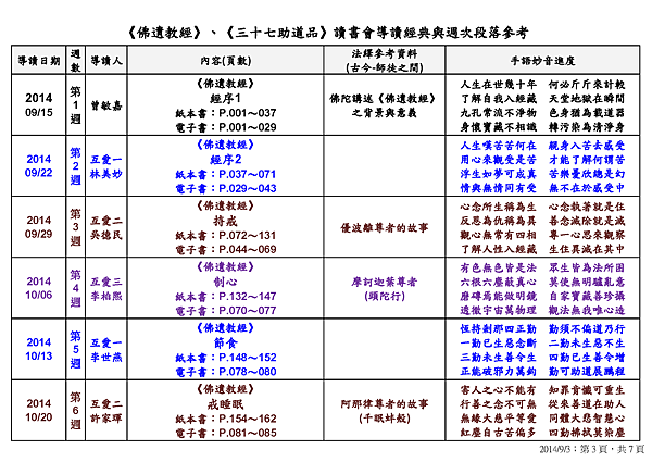 《佛遺教經》、《三十七助道品》讀書會導讀經典與週次段落參考_頁面_3.png