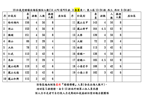 2014歲祝法海區和氣人數男女分算預估_頁面_2.png