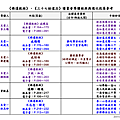 《佛遺教經》、《三十七助道品》讀書會導讀經典與週次段落參考20141222_頁面_4.png