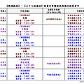 《佛遺教經》、《三十七助道品》讀書會導讀經典與週次段落參考20141222_頁面_5.png