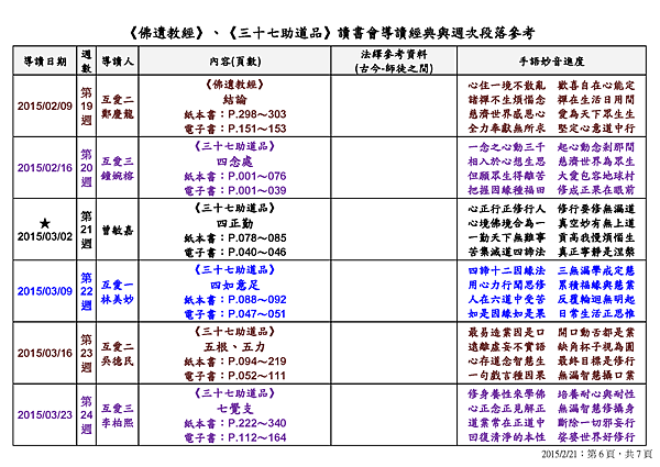 20150221-佛遺教經、三十七助道品讀書會導讀經典與週次段落參考_頁面_6.png