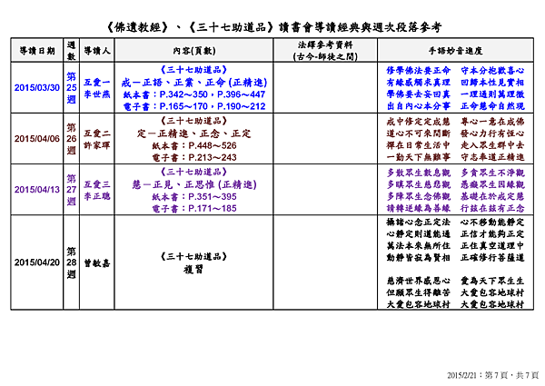 20150221-佛遺教經、三十七助道品讀書會導讀經典與週次段落參考_頁面_7.png