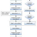 造血幹細胞配對與費用說明(資料來源-中心網站)_頁面_3.png