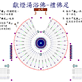 2015高雄靜思堂浴佛-動線規劃-大愛廣場-0505_頁面_15.png