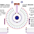 2015高雄靜思堂浴佛-動線規劃-大愛廣場-0505_頁面_22.png