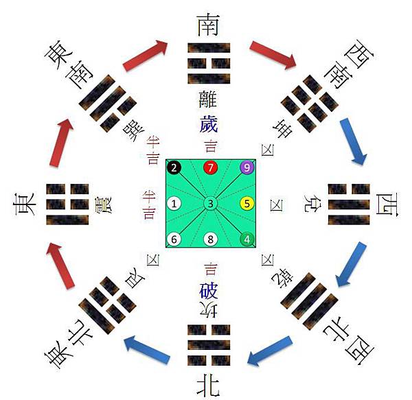 未分類 15年運圖 虹光的相簿 痞客邦