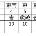 2017年逆時針集氣納吉表