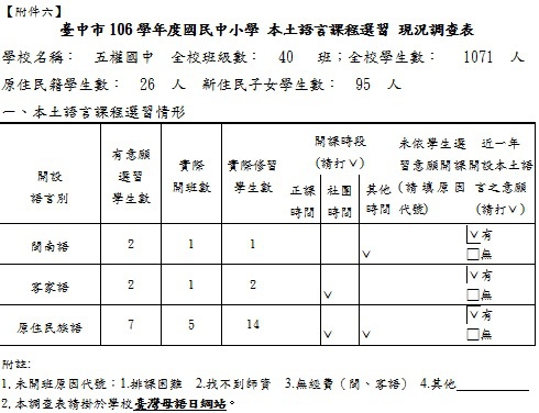 附件6~臺中市106學年度國民中小學 本土語言課程選習 現況調查表.jpg