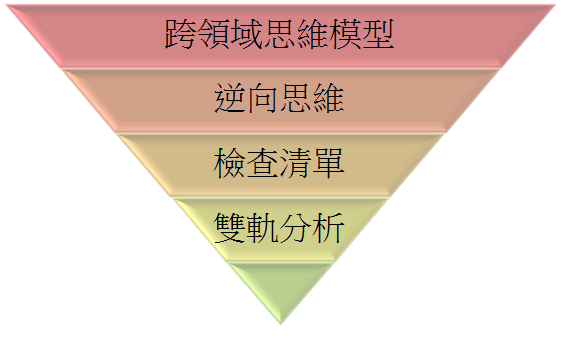 蒙格思維.png