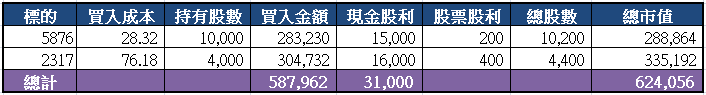 山姆大叔奇幻之旅_股票設質投資(2016-2025)_2016.png