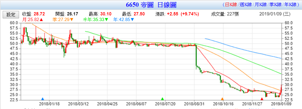 山姆大叔奇幻之旅_2018投資回顧_6650帝圖.png