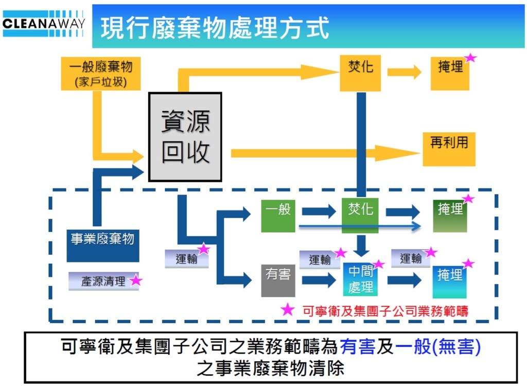 8422可寧衛十年存股試算(2019)_index.jpg