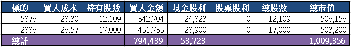 山姆大叔奇幻之旅_股票設質投資(2020).png