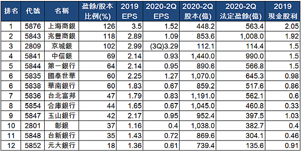 山姆大叔奇幻之旅_京城銀是第三家突破現金股利天花板的銀行.png