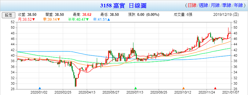 山姆大叔奇幻之旅_2020投資回顧_3158嘉實.png