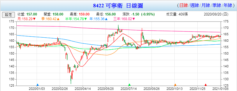 山姆大叔奇幻之旅_2020投資回顧_8422可寧衛.png