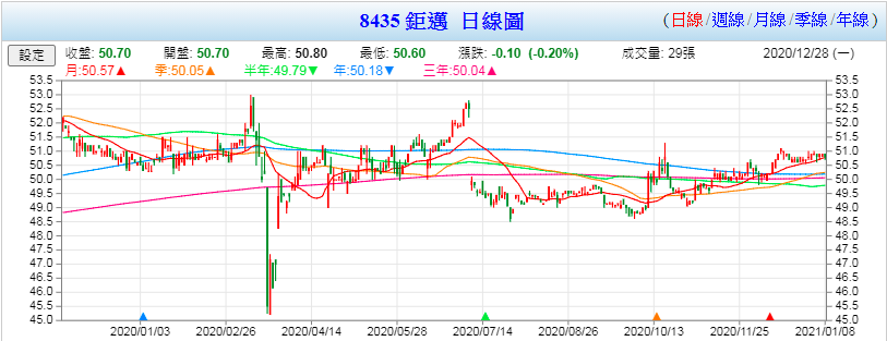 山姆大叔奇幻之旅_2020投資回顧_8435鉅邁.png