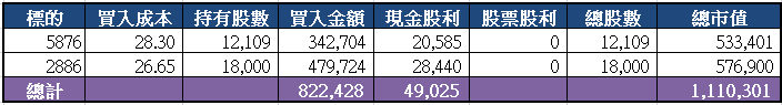 山姆大叔奇幻之旅_股票設質投資(2021).png