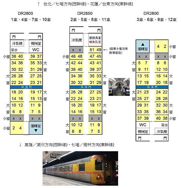 自強號DR2800型座位配置圖