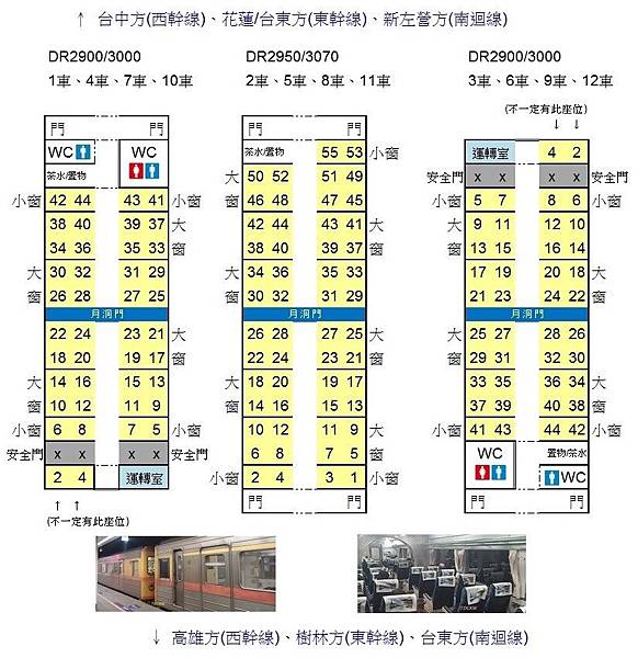 自強號DR2900及DR3000型座位配置