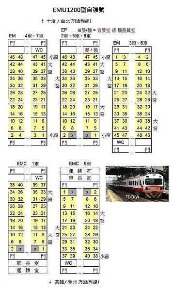 自強號EMU1200型座位配置圖