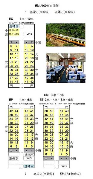 自強號EMU100型(第1代自強號)座位配置圖