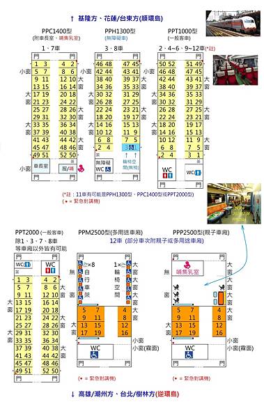 自強號(PP推拉式)座位配置圖