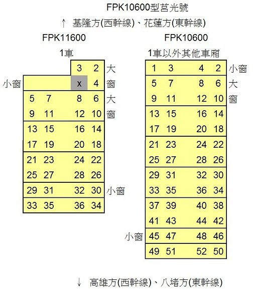 莒光號FPK10600型 座位配置圖