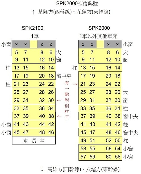 復興號SPK2000型(含部分區間車)座位配置圖