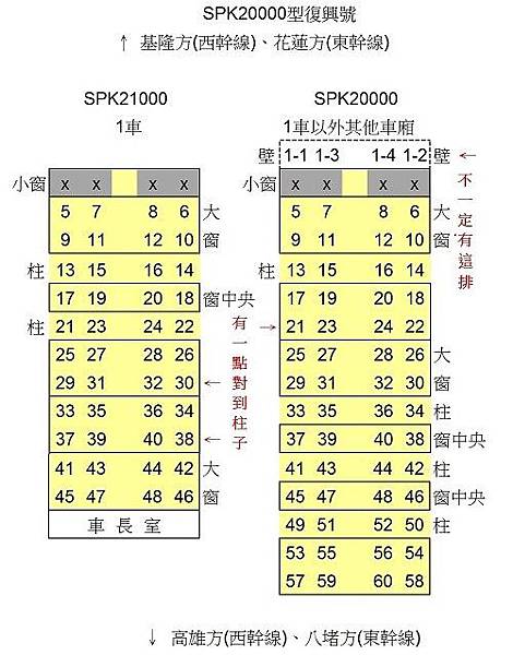 復興號SPK20000型(含部分區間車)座位配置圖