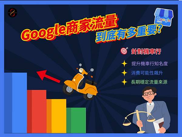 💥Google商家流量到底有多重要？3個重點一次搞明白💥