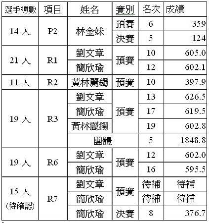 成績總表.jpg