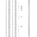 射擊體位分級總表(2015-04-30)_1.jpg