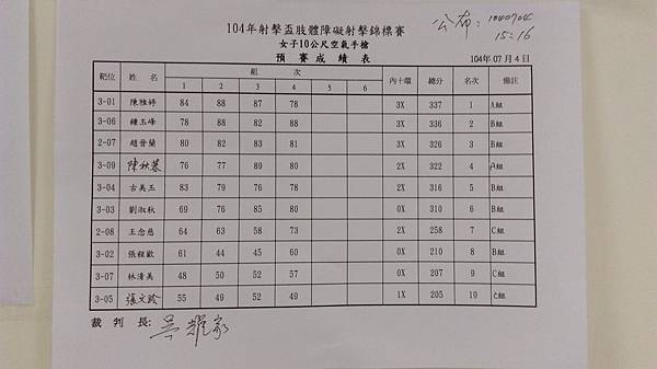 1040704女子十公尺空氣手槍(預賽)