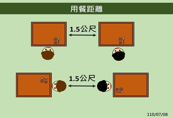 08-3用餐距離