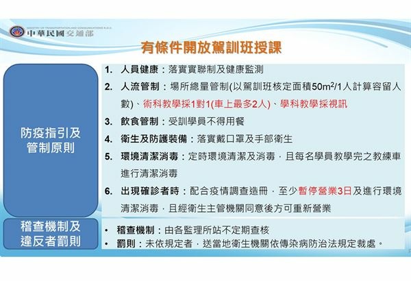 15-駕訓班授課