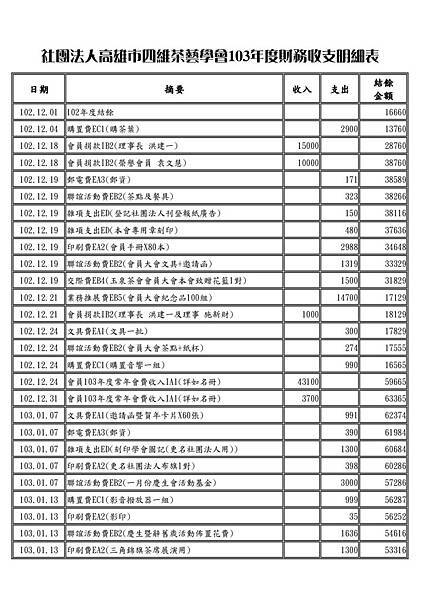 103年度財務收支明細表1