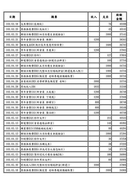 103年度財務收支明細表3