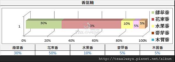 4. 香氣軸.jpg