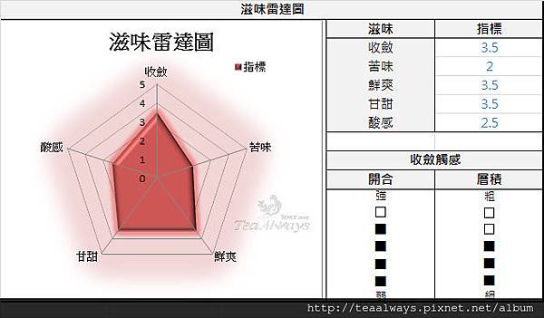 5. 滋味雷達圖.jpg