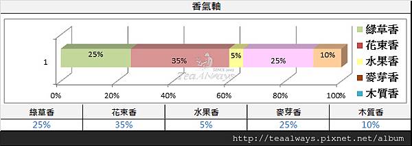 4. 香氣軸.jpg