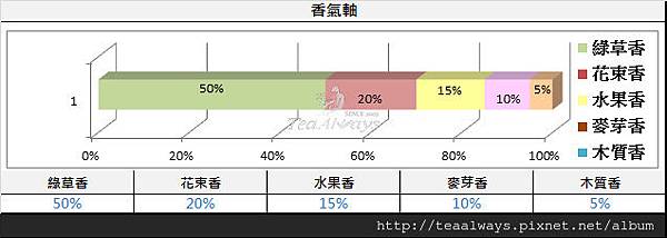 4. 香氣軸.jpg
