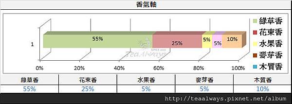 4. 香氣軸.jpg