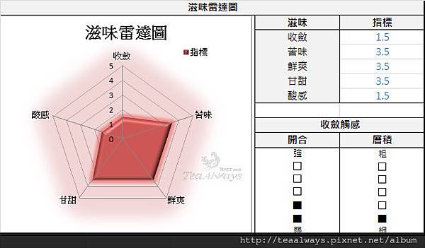 5. 滋味雷達圖.jpg