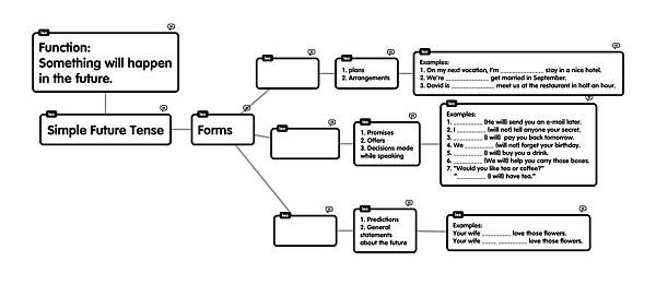 simple future tense.jpg