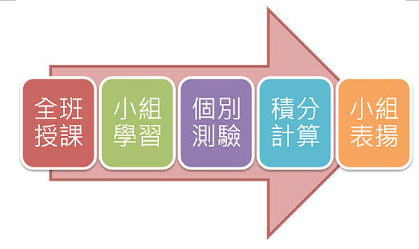 螢幕截圖 2015-09-07 21.19.15.png 螢幕截圖 2015-09-07 21.19.15.png