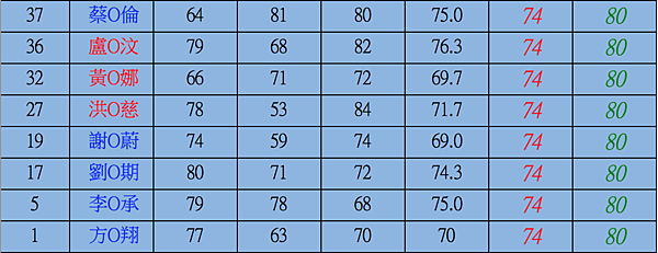 螢幕截圖 2015-09-07 21.56.23.png