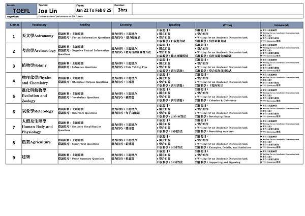 2025寒假 TOEFL實力加強課程