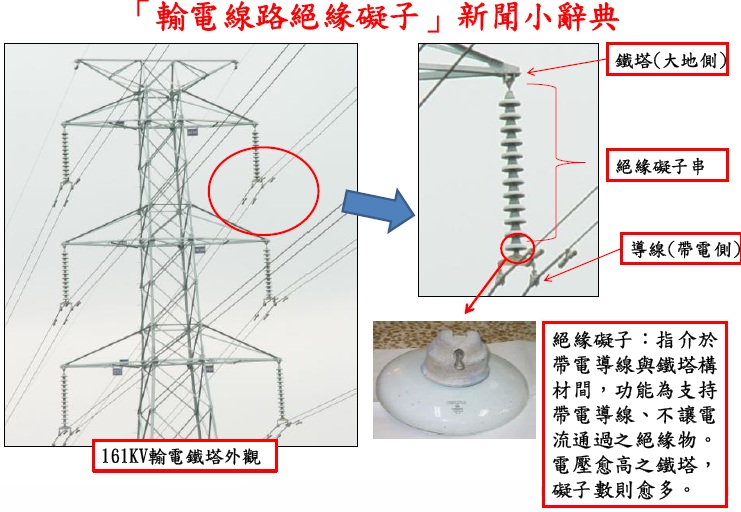 電塔輸電線路絕緣礙子